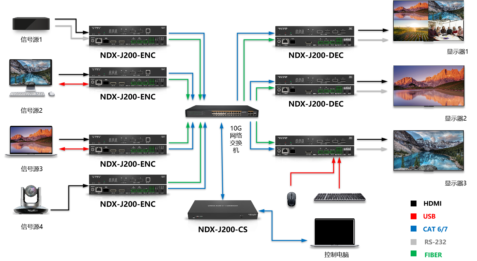 NDX-J200-CS接线图.png