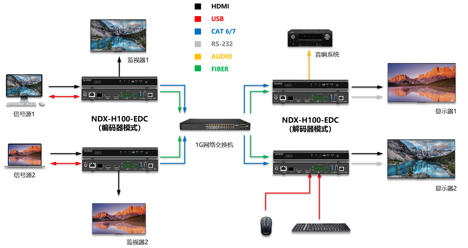 NDX-H100-EDC接线图.png