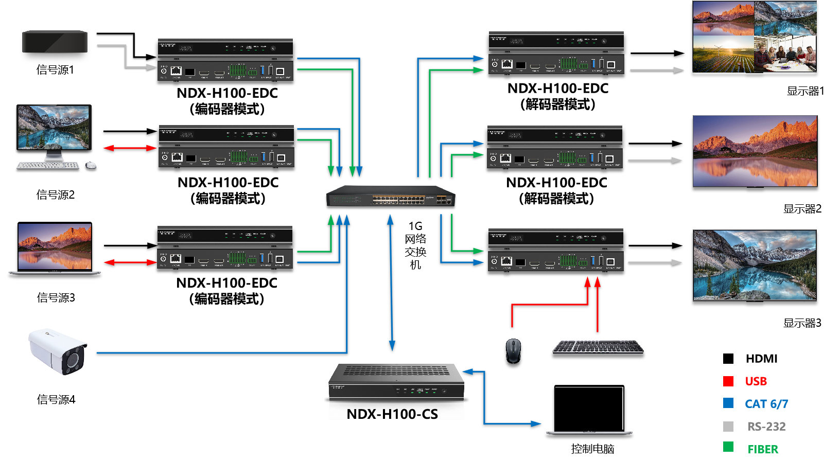 NDX-H100-CS接线图.png