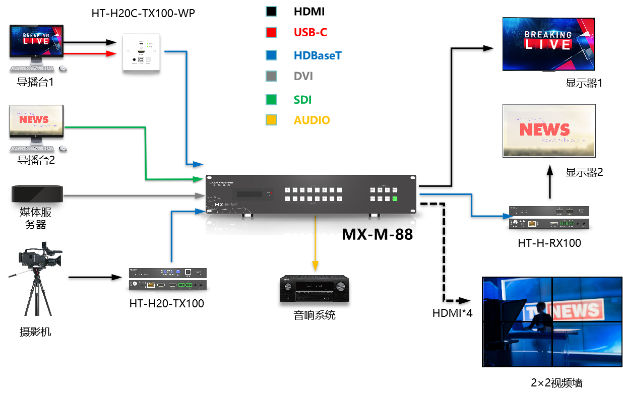 MX-M-88接线图.png