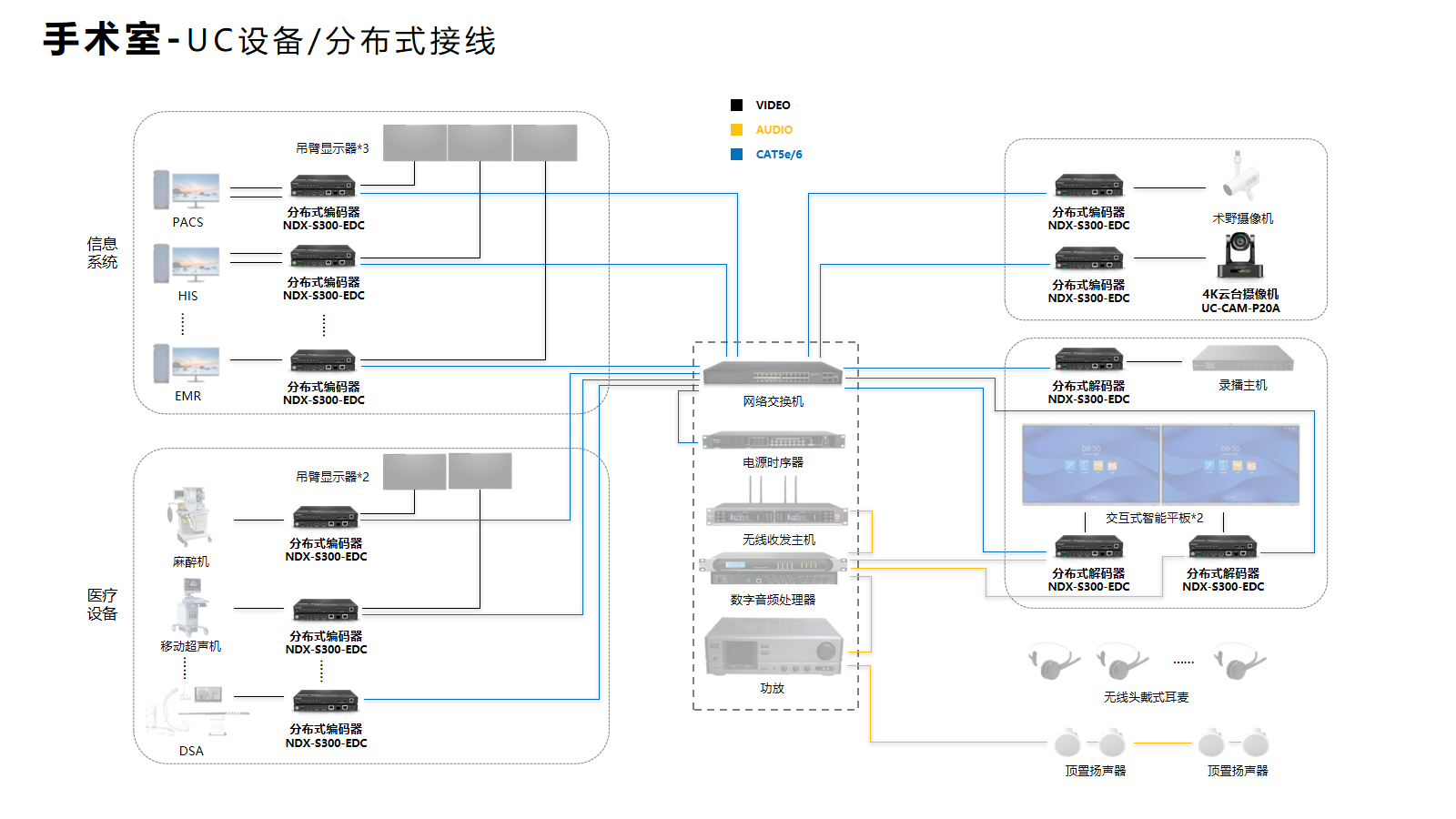 手术室接线图.png