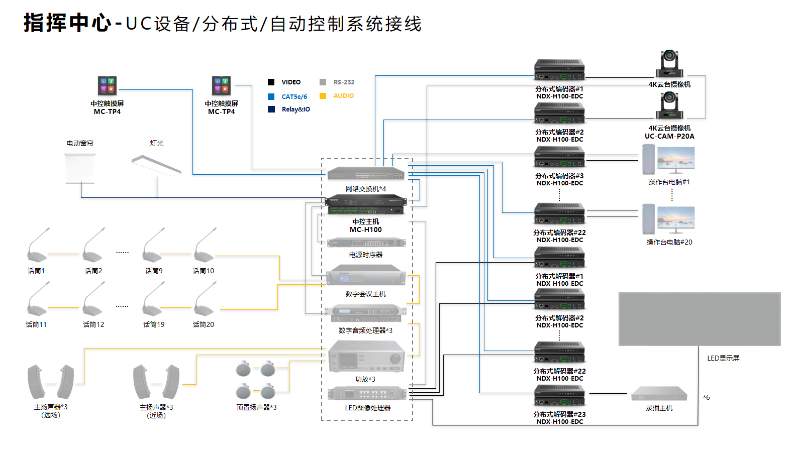 指挥中心接线图.png