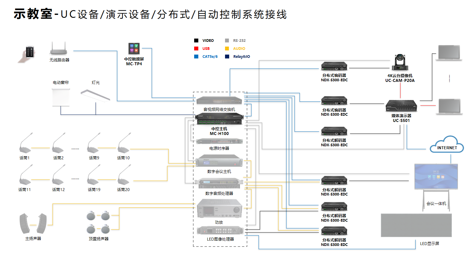 示教室接线图.png