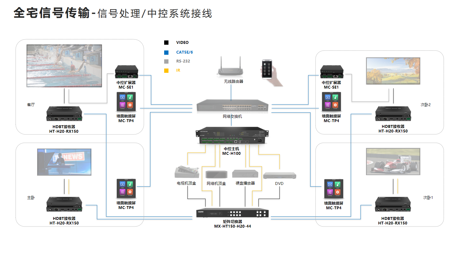 全宅信号传输-信号处理.png