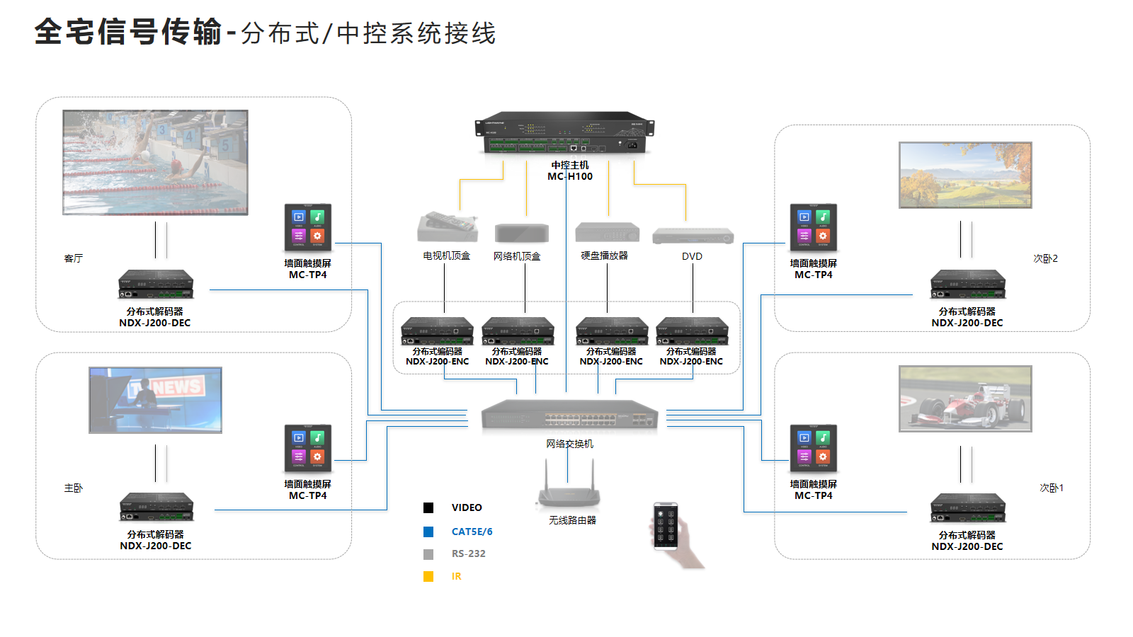 全宅信号传输-分布式.png