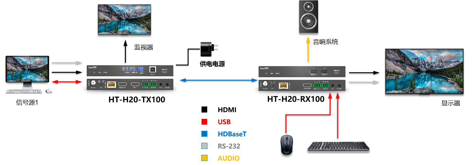 h20rx100x.png