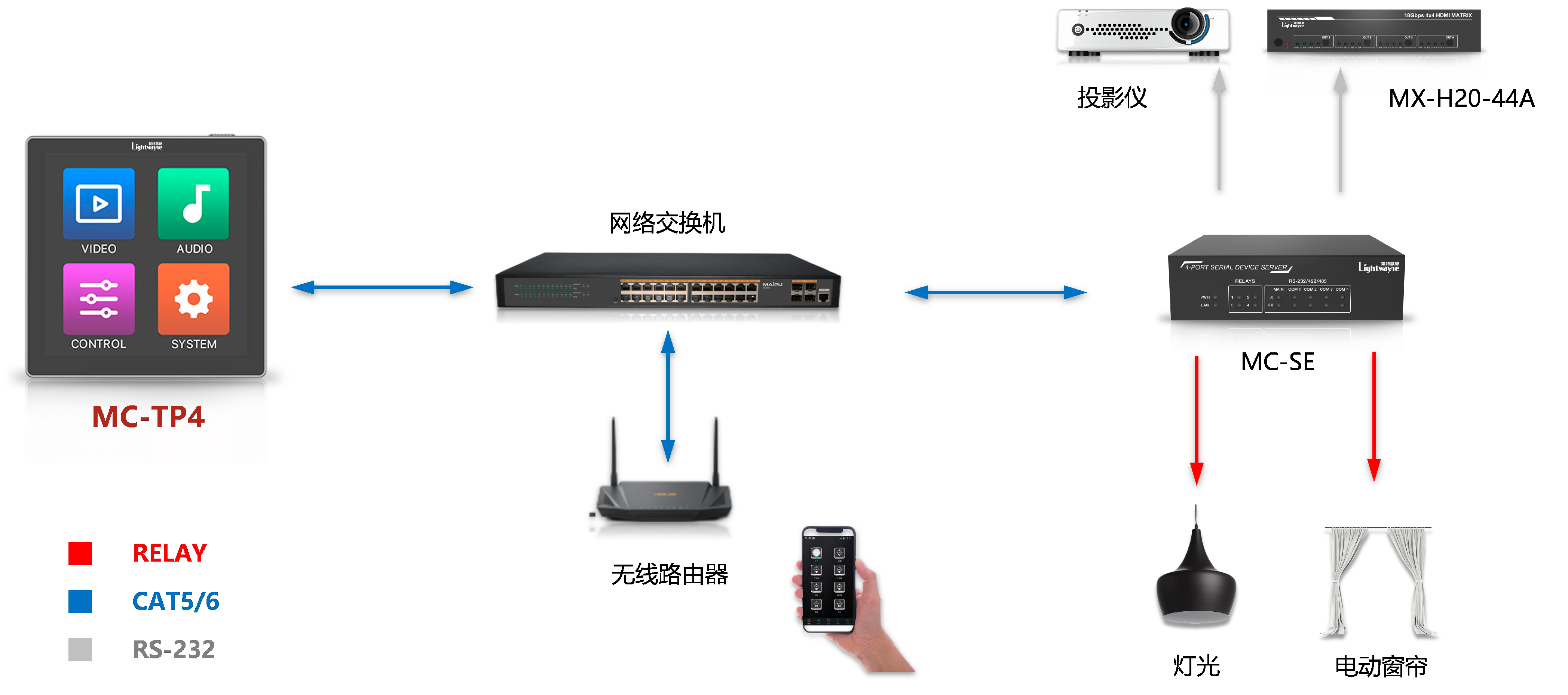 触控屏4接线图x.png
